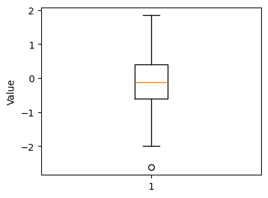 Box Plot