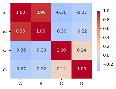 Correlation Heatmap