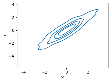 2D Density Plot