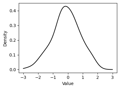 Density Plot