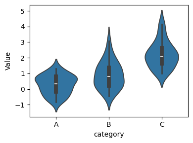 Grouped Violin Plot