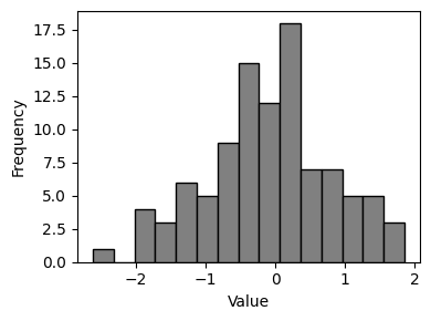 Histogram