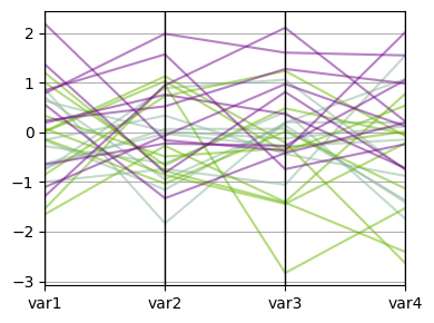 Parallel Coordinates