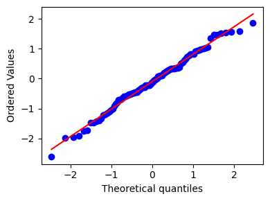 Q-Q Plot
