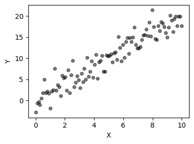 Scatter Plot