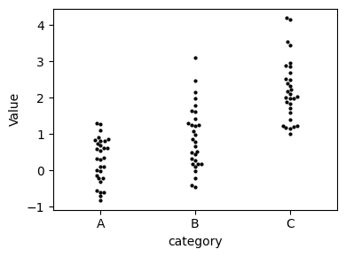 Swarm Plot