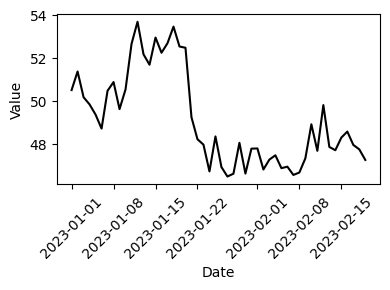 Time Series Line Plot