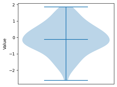 Violin Plot